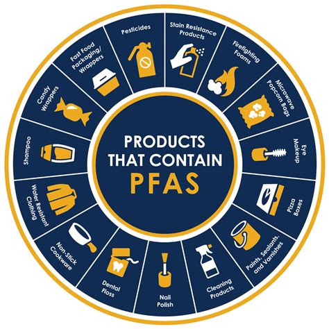 what is pfas used for